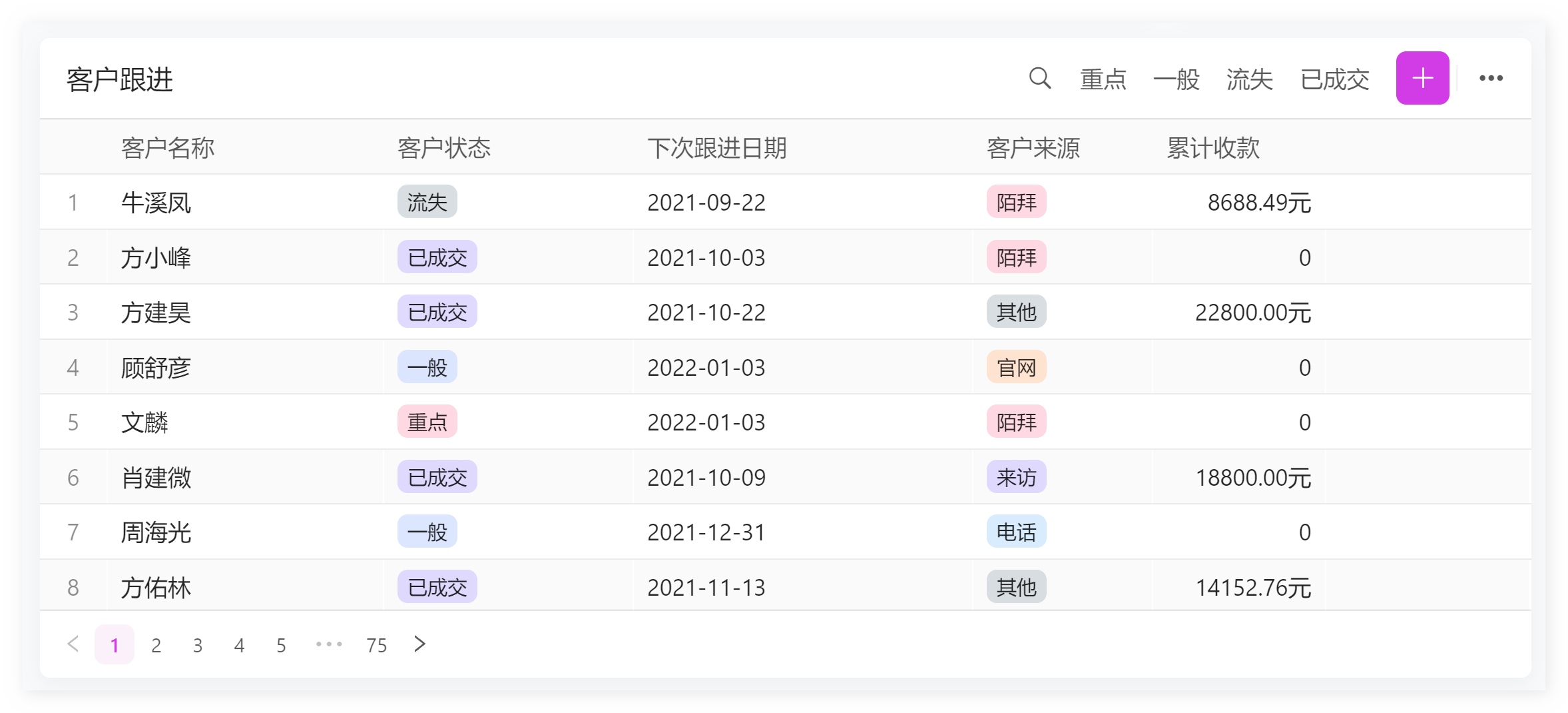 表格列表| 工作台| 伙伴云帮助中心